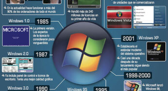 Infografía: Windows en sus 25 años